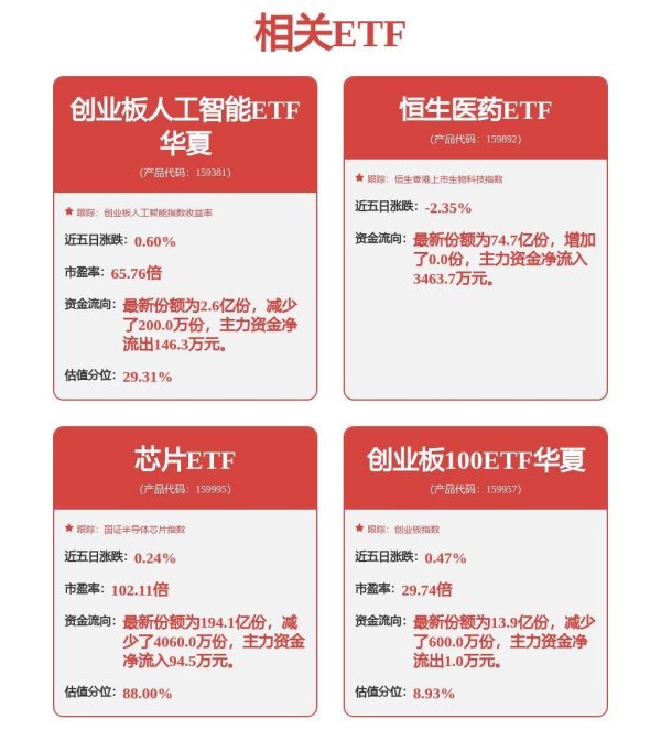 融胜配资 估值性价比已现，创业板人工智能ETF华夏（159381）低费率布局AI产业链