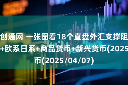 创通网 一张图看18个直盘外汇支撑阻力：美元+欧系日系+商品货币+新兴货币(2025/04/07)
