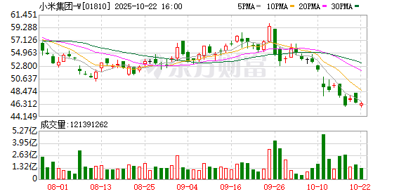 粤友钱配资 小米汽车副总裁紧急回应！